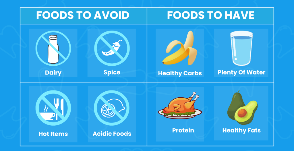 Diet and Activity Restrictions